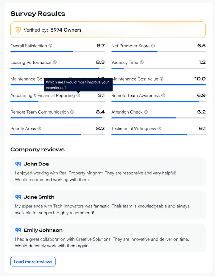 How Client Feedback Surveys Drive Property Management Growth - Image 1 | PropertyManagement.com