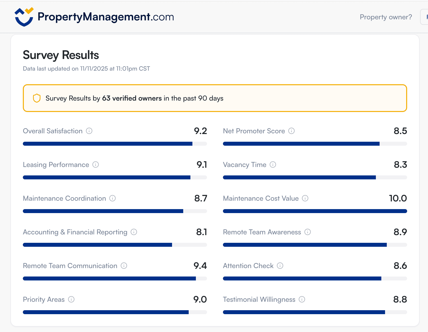 The 'Carfax Strategy' for Closing Property Management Deals - Image 1 | PropertyManagement.com