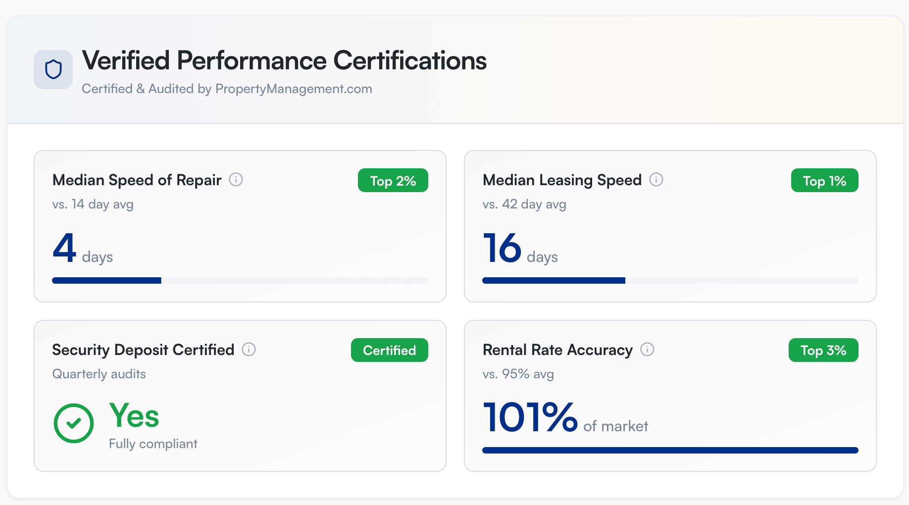 Stop Losing Deals to the '2-Day Vacancy' Lie - Image 1 | PropertyManagement.com