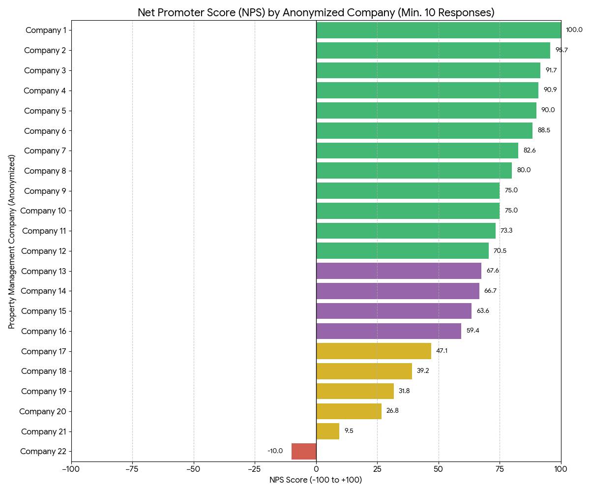 The Cold Water Paradox: The 30-Day Vacancy Cliff That Kills Owner Trust - Image 1 | PropertyManagement.com