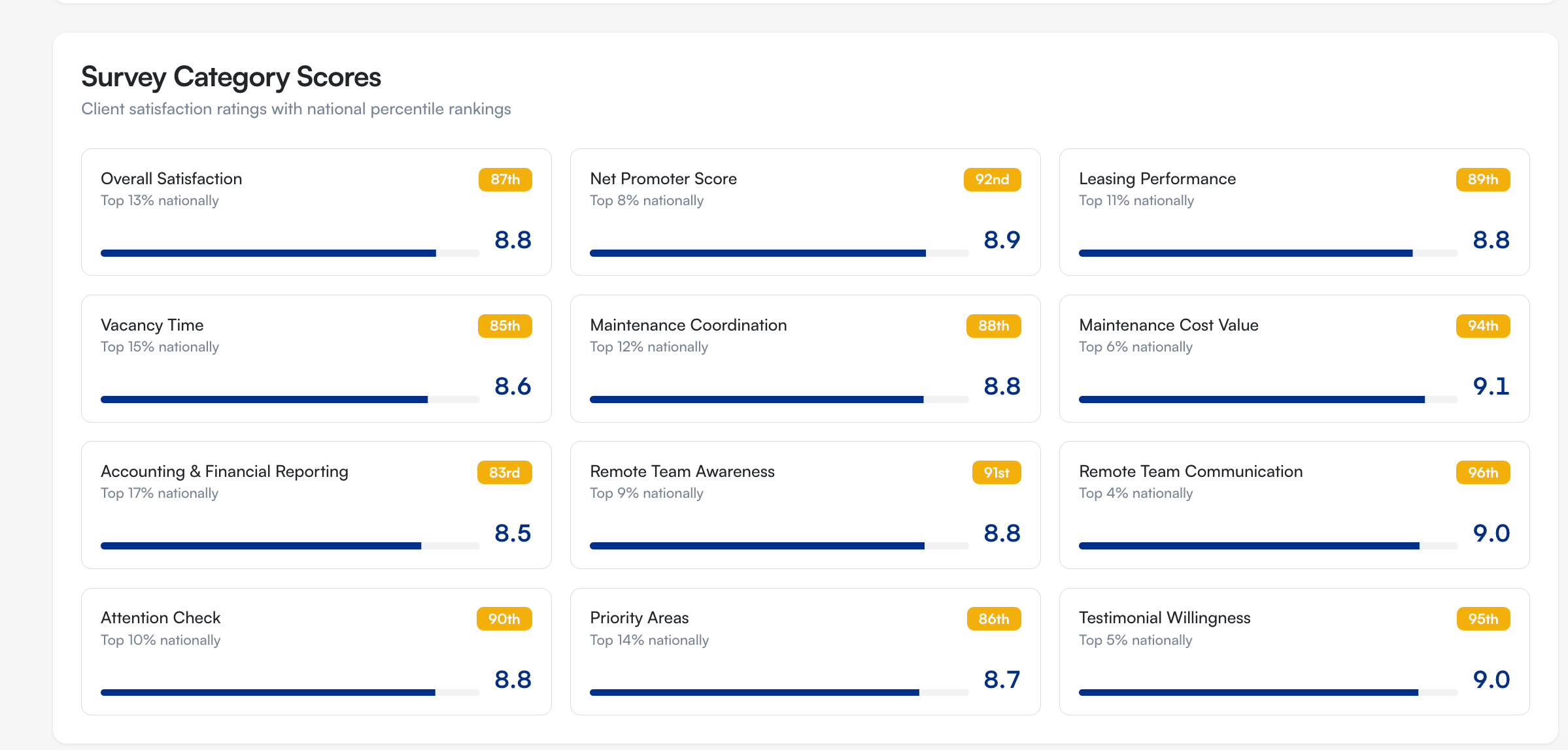 The Agentic AI Future of Property Management - Image 3 | PropertyManagement.com