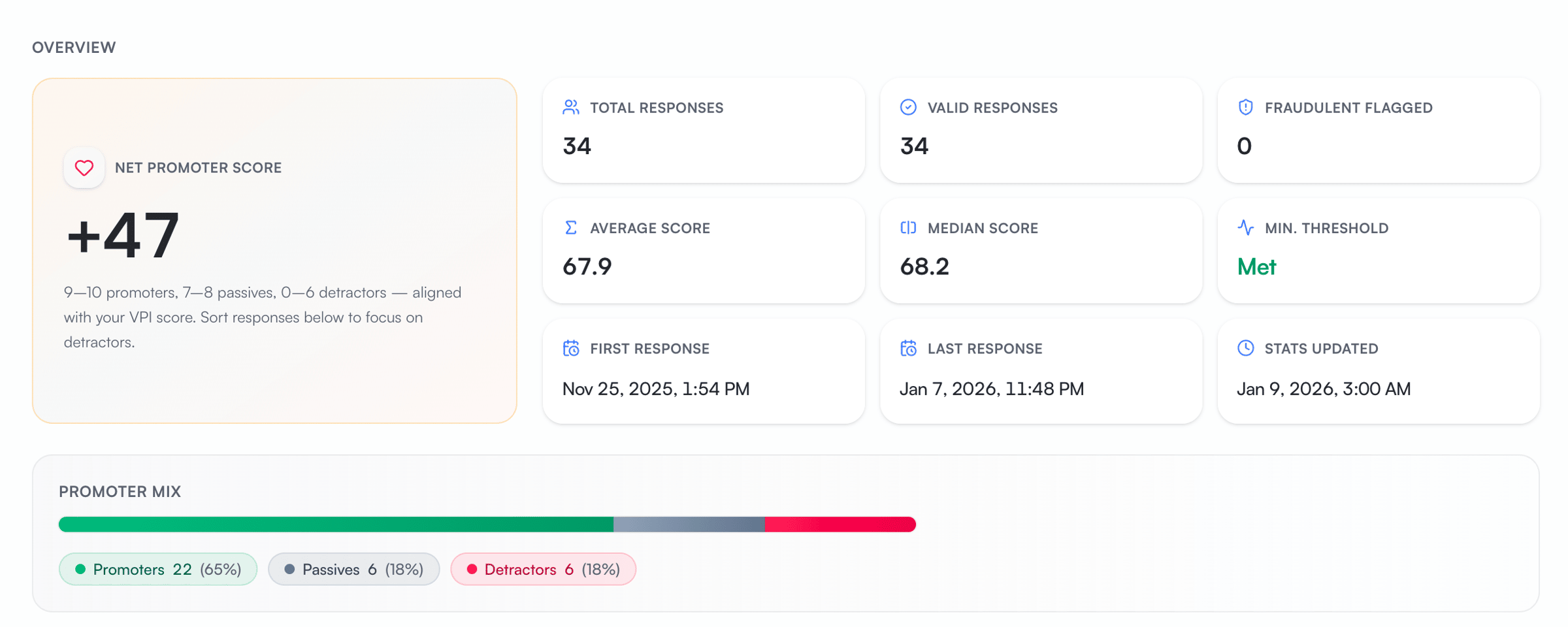 The AI Agent Awakening: Why Vibecoding Is a Trap for Property Managers - Image 3 | PropertyManagement.com