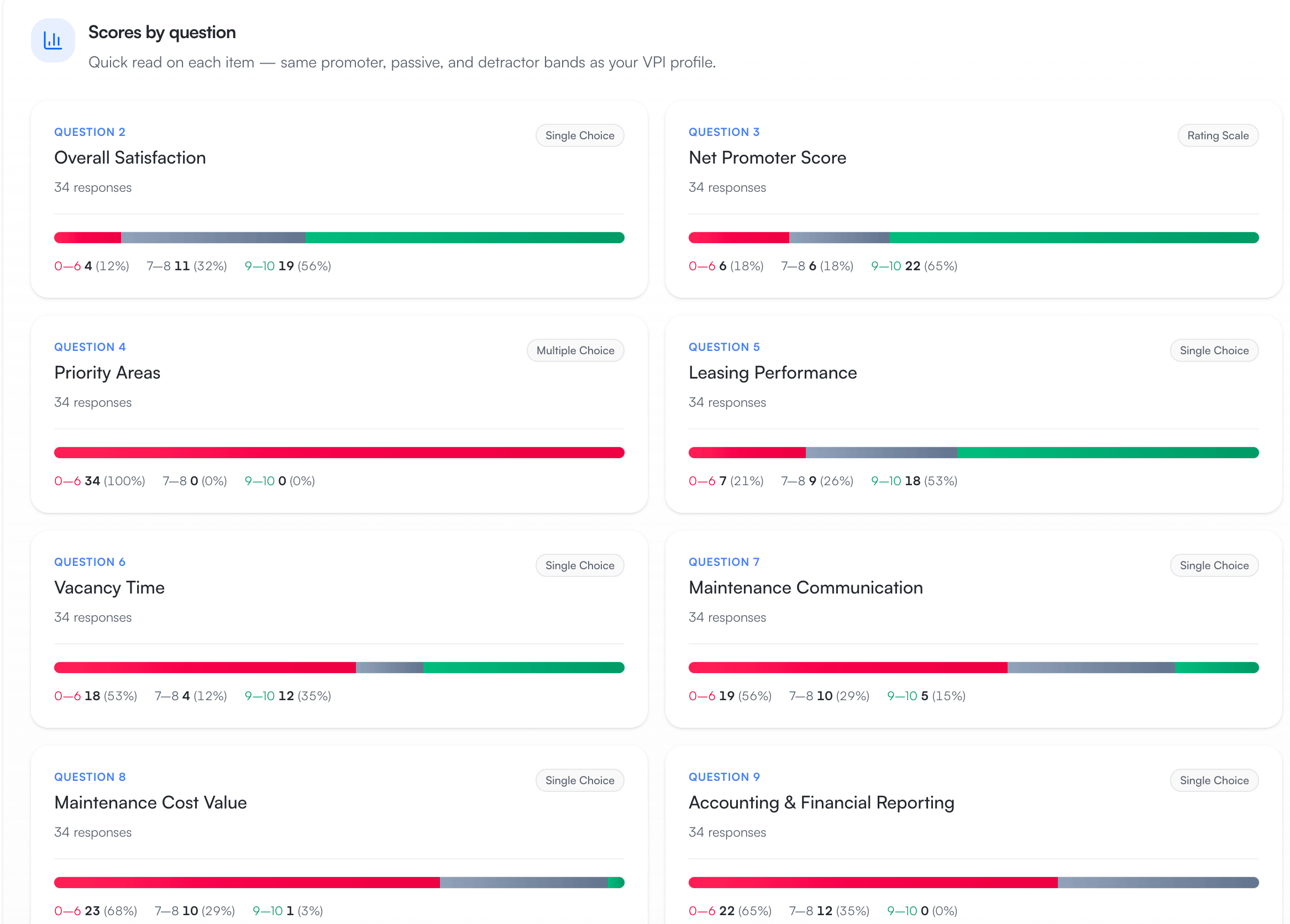 The AI Agent Awakening: Why Vibecoding Is a Trap for Property Managers - Image 4 | PropertyManagement.com